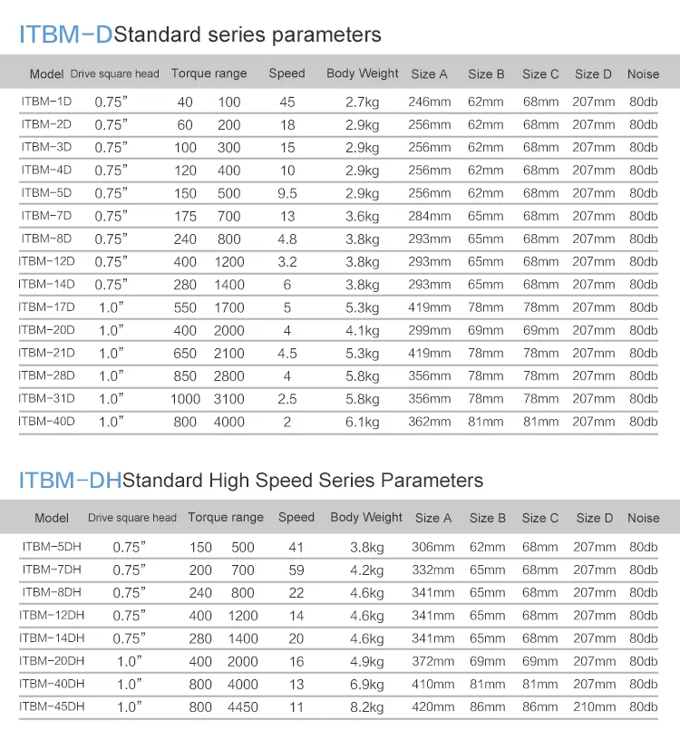 New Straight Type Digital Control Electric Torque Socket Wrench 2000nm Railway Bolt Cordless Torque Wrench